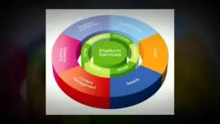 SharePoint Consulting