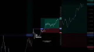 Cup & Handle Pattern 📈💰#technicalanalysis #money  #forextrading #crypto #trading #business #shorts
