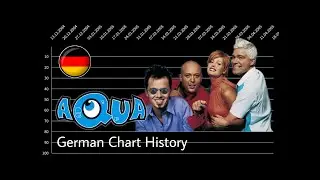Aqua | German Chart History (1997 - 2000)
