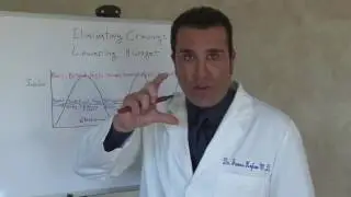 DrToHelp.com Presents: Learn to Lose Weight and Eat Less Forever by Dr. James Kojian, M.D.