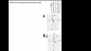 Function Tablesand Function Graphs