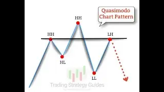 QM Pattern Million Dollar Strategy. Watch You&rsquo;ll Thank Me Later.