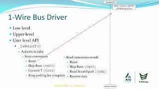 MG7013 07 Peripheral Interfacing 2   1-Wire Bus (c)