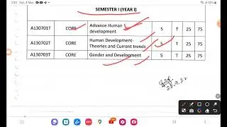m a 1st semester home science syllabus nep2020...
