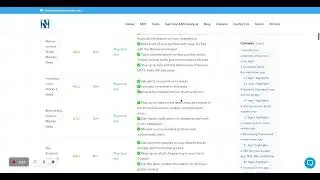 Best Financial News Apps for India&rsquo;s Business Community