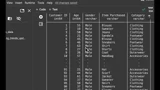 Full Stack Data Workshop: Data Analytics, Day 1, What is Data Analysis (Lab)
