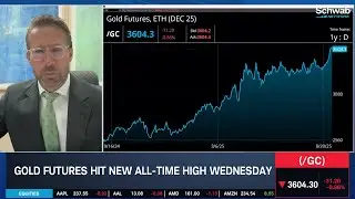 The Gold & Silver Ratio: 