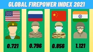 World's Most powerful Country? Global Firepower Index 2021