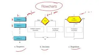 Algorithm