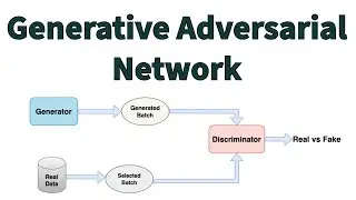 GAN Deep Dive: Understanding Generators & Discriminators