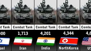 Численность боевых танков по странам к 2025 году