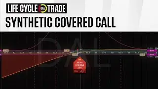 Synthetic Covered Call | Life Cycle of a Trade