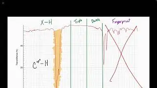 Chem128BSP26 Chapter 13 Lecture 2