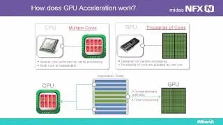 Accelerate your FEA Simulation with GPU Computing (midas NFX 2015)