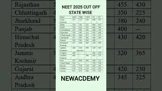 NEET 2025 STATE WISE EXPECTED CUT OFF #neet2025 #neet #neetcuttoff #cutoff #aiims #neet