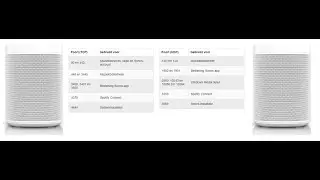 Sonos luidsprekers aansluiten op het Mikrotik netwerk