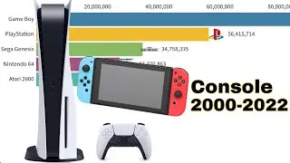 Самые популярные игровые консоли по количеству проданных единиц в период с 2000 по 2022 год 😍🎮