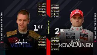 F1 2008 Italian Grand Prix Starting Grid with Modern Graphics