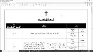 قواعد نطق الحروف القبطية