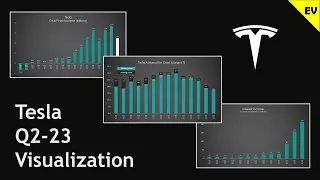 Tesla Q2-23 earnings & financials visualization