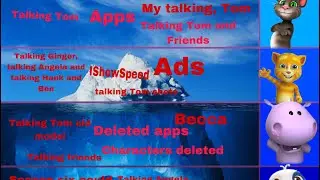 The talking Tom iceberg