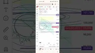 #future of futures #gold futures #mcx gold
