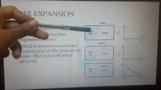 Energy interactions- Thermodynamics