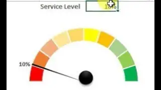 كيفية تصميم مؤشرالأداء OEE -Speedometer فى 5 دقائق