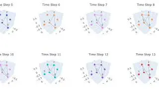 Emergent Topology in Quantum Circuits