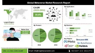 Metaverse Market Boom: $1 Trillion by 2030?