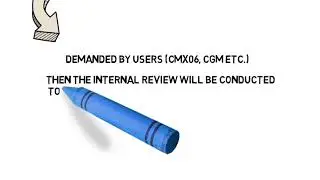Coinmex (Core Technologies of CoinMex )