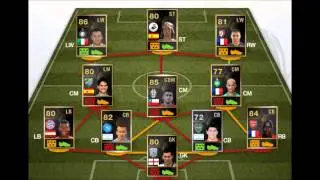FIFA 13 Ultimate Team TOTW Team Of The Week 21 Ft.Sagna,Michu,Vidal,Alaba,Foster HD