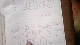 حل مسألة أرحام الصنف الأول (أهل القرابة)
