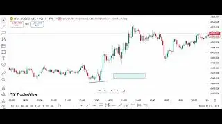 Post NFP analysis | Full Price Action Breakdown