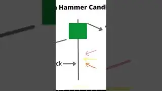 Hammer candlestick psychology | candlestick pattern| binary trading strategy tamil