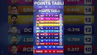 Tata ipl2024 points table #cricket #ipl2024 #viral #trending #shorts