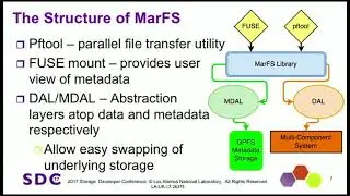 SDC 2017 - MarFS Multi-Component: Scalable Long-Term Storage on Commodity Disk - Garrett Ransom