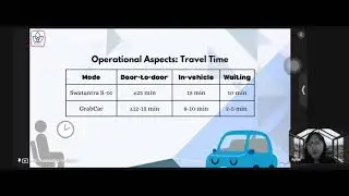 Final Exam &ndash; Transport System 2 | Angelika Felfina Tie Dasinarebo (CE 2023)