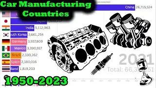 Ведущие страны-производители автомобилей (1950-2023 гг.) | Эпическая анимация гоночного бара