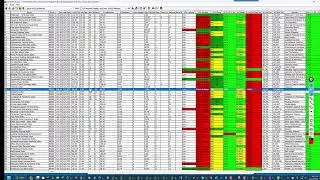 Friday Afternoon Post Market Thoughts Using HGSI & TOS, 19 Minutes
