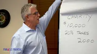 Qualified Charitable Deduction | Financial Planning
