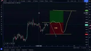 How To Calculate Lot Size - trading, crypto, stocks