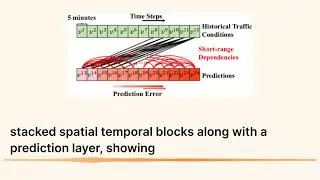 Revolutionizing Traffic Forecasting: The Power of Spatial Temporal Transformers
