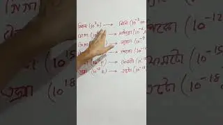 #ssc#physics#short#tricks