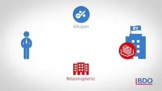 Animatievideo pensioen in eigen beheer