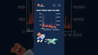 Cardano NFT FudBuddies Stats 19. April 2023 0.85X ROI-Mint vs Floor Price #cardano #ada #cardanonft