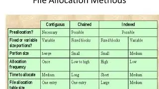 Secondary Storage Management -unit 5(OS)