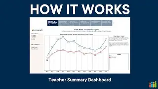 Teacher Summary Dashboard: Texas Teacher Workforce Insights