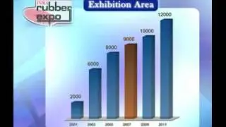 India Rubber Expo 2011