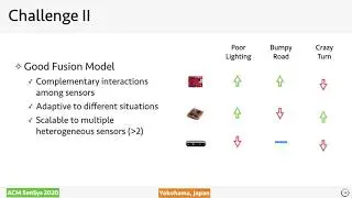 milliEgo: Single-chip mmWave Aided Egomotion Estimation with Deep Sensor Fusion